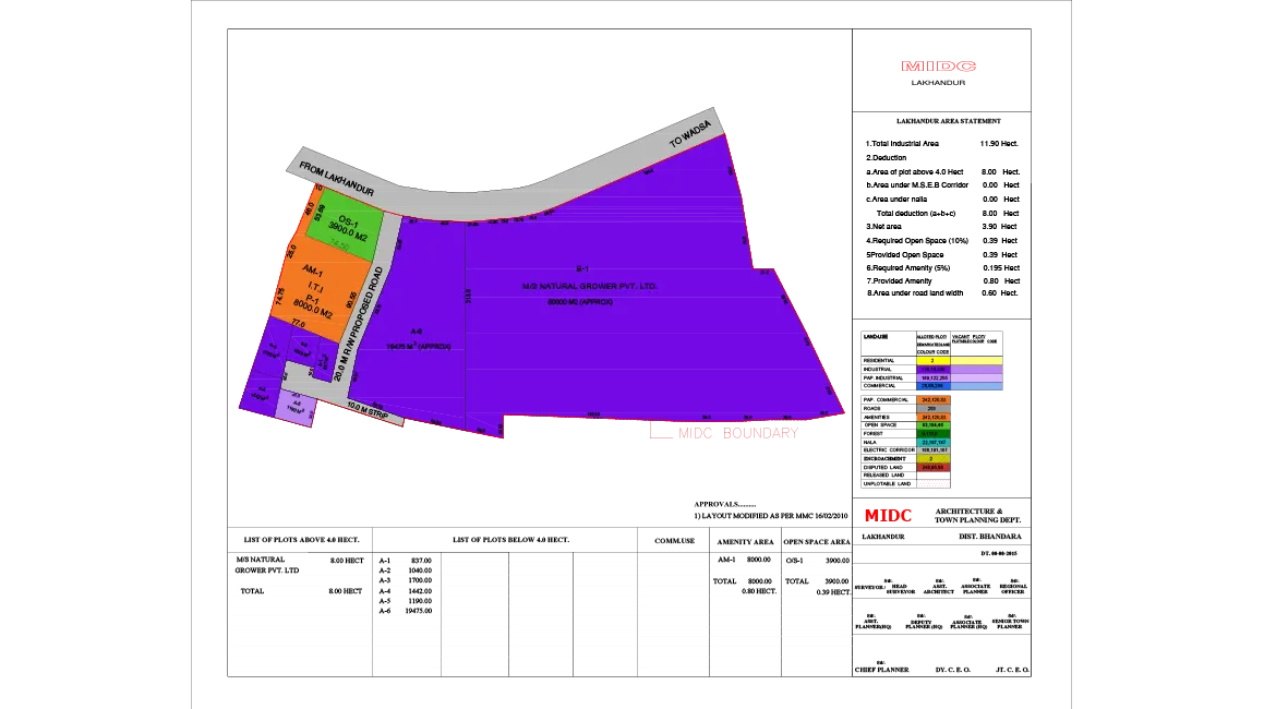 industrial land for sale in lakhandur nagpur
