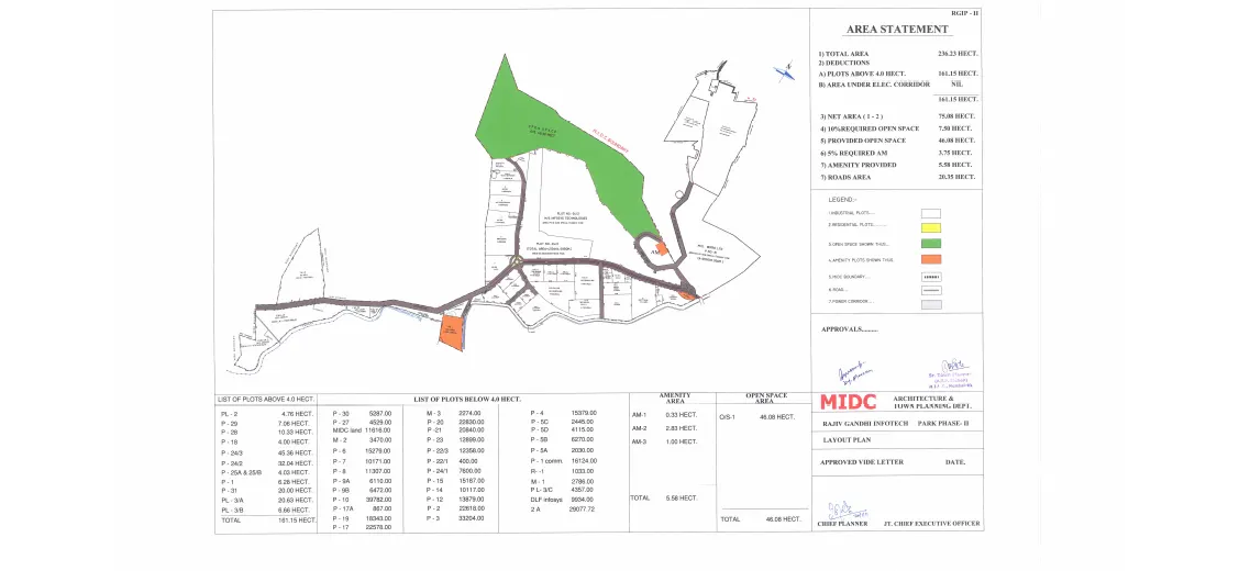 industrial plot for sale in rajiv gandhi infotech park phase 2