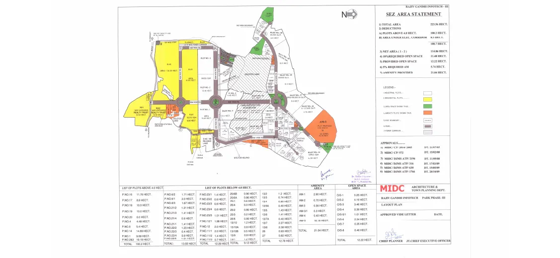 industrial plot for sale in rajiv gandhi infotech park phase 3
