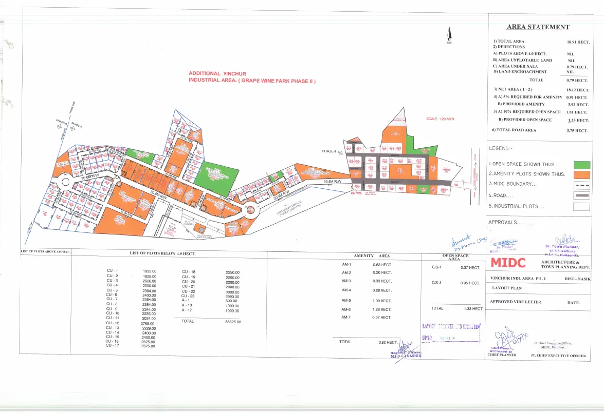 industrial plot for sale in vinchur midc