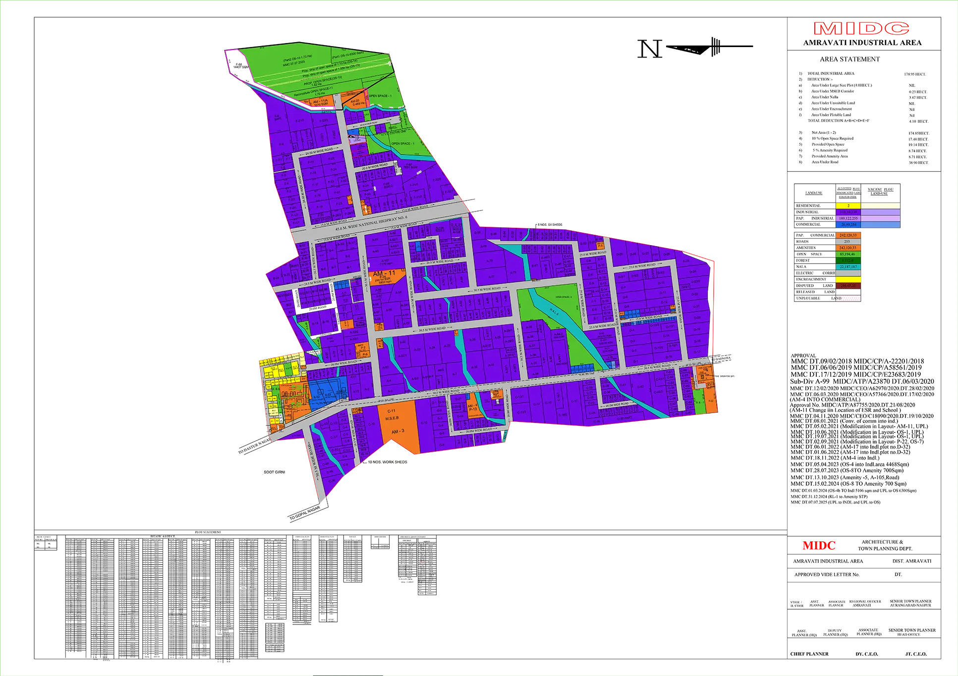 industrial land for sale in Amaravati Industrial Land