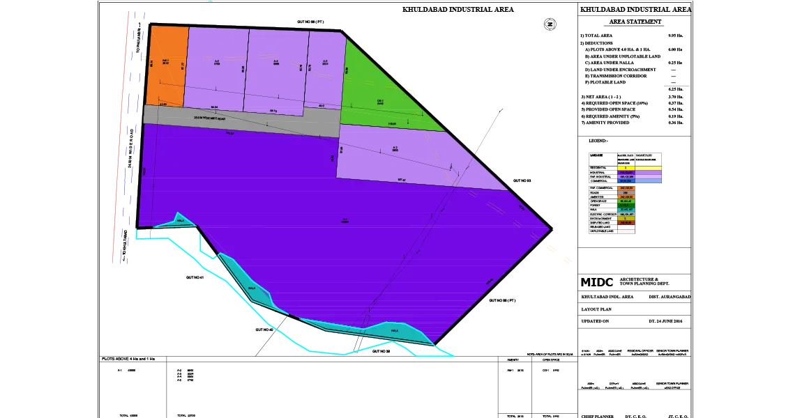 industrial land for sale in khuldabad aurangabad