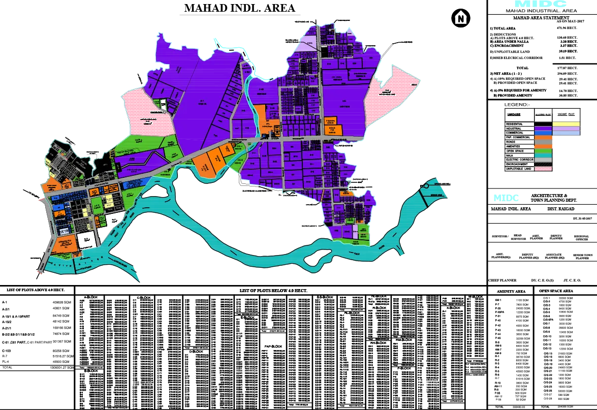 industrial plot for sale in mahad midc