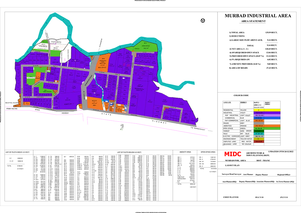 industrial plot for sale in Murbad Industrial Land Thane