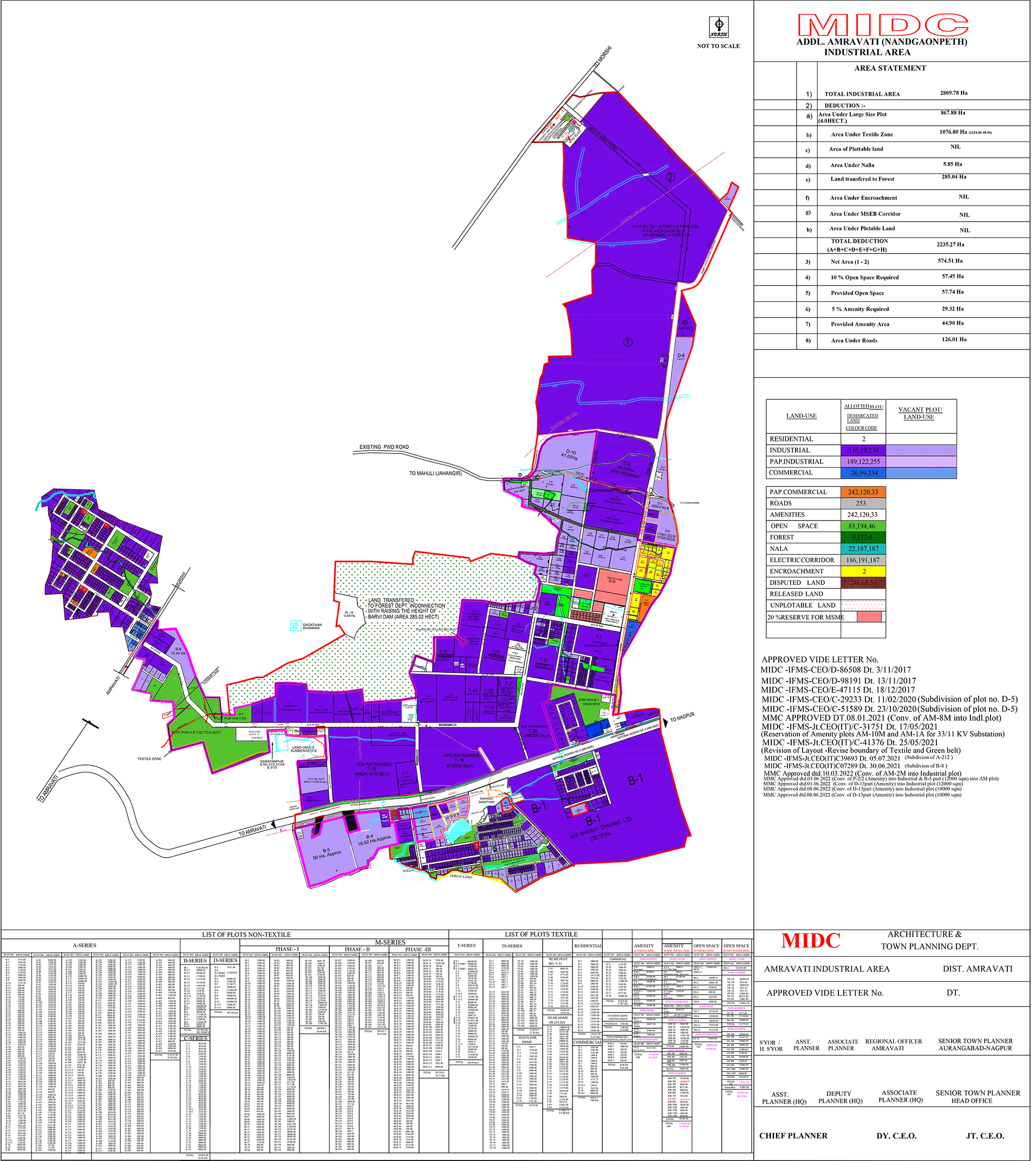 industrial land for sale in Nandgoan Peth