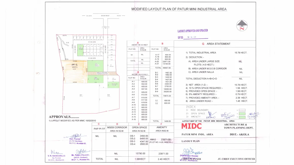 industrial land for sale in patur akola