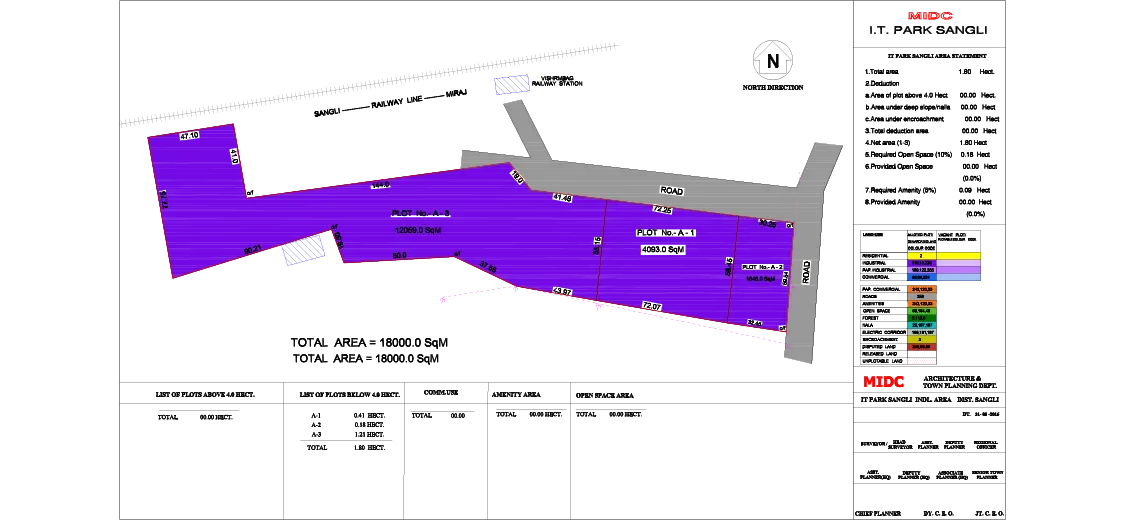 industrial plot for sale in it park sangli